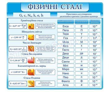 Стенд &laquo;Фізичні сталі&raquo;
