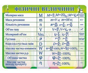 Стенд &laquo;Фізичні величини&raquo;