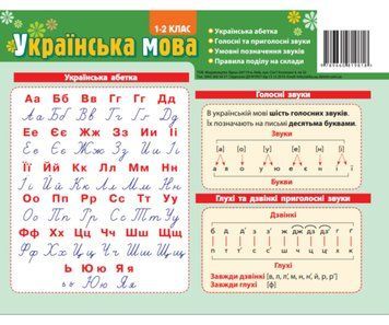 Набір таблиць до основних розділів граматичного матеріалу (учнівський, мова українська)
