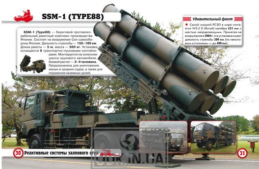 The world around us. Artillery and missile weapons