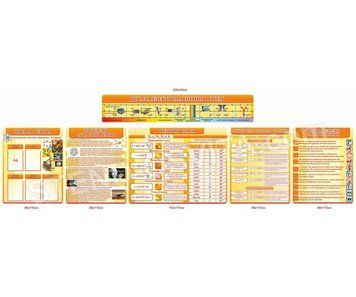 Стенди та плакати для кабінету фізики