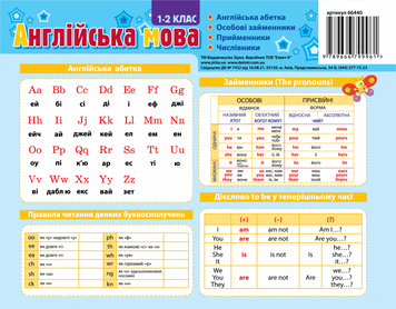 Картонка-підказка Англійська мова 1 клас