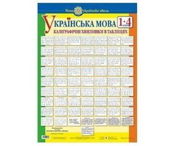 Зразки каліграфічного письма букв (великих та малих)