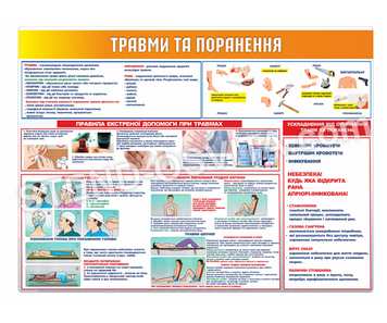 Стенд "Травми та поранення"
